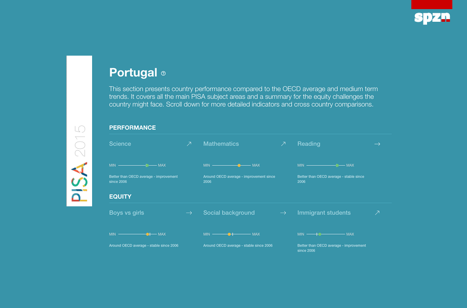 PISA 2015 sublinha resultados dos alunos portugueses - O trabalho das escolas tem efeitos 