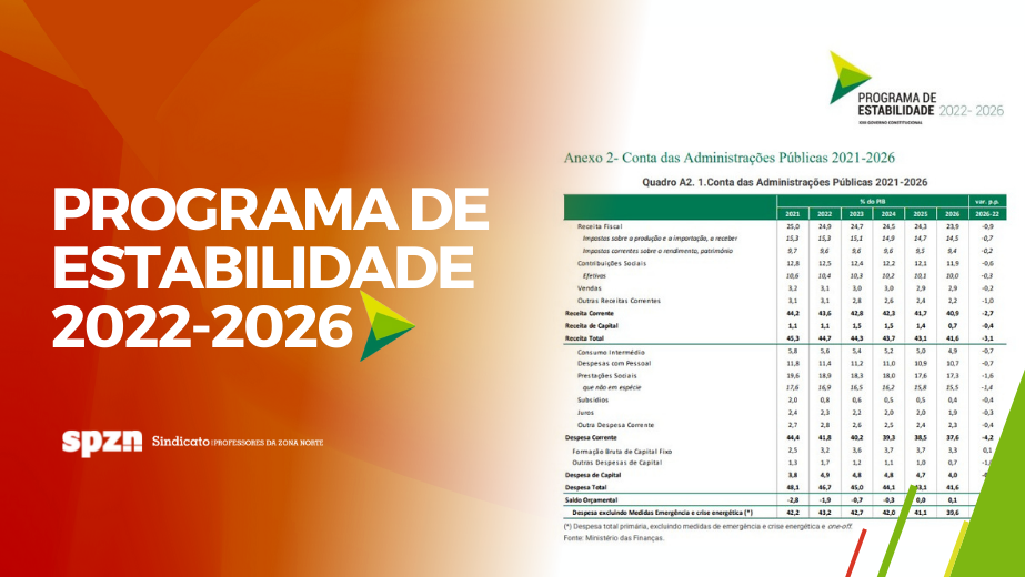 Programa de Estabilidade 2022-2026