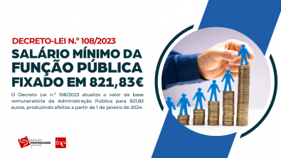 Salário mínimo da Administração Pública fixado em 821,83€